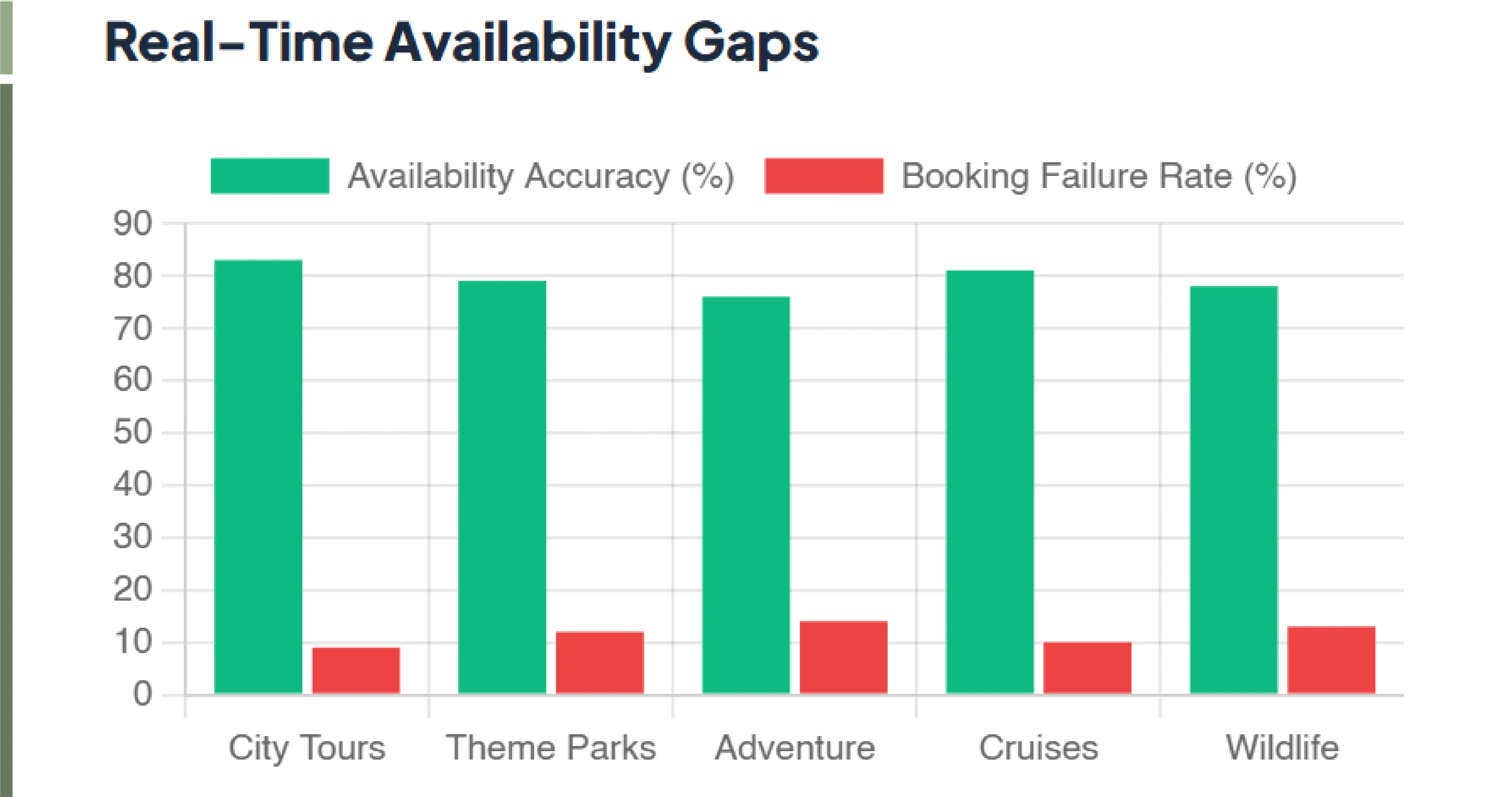 Challenges in the Travel Industry